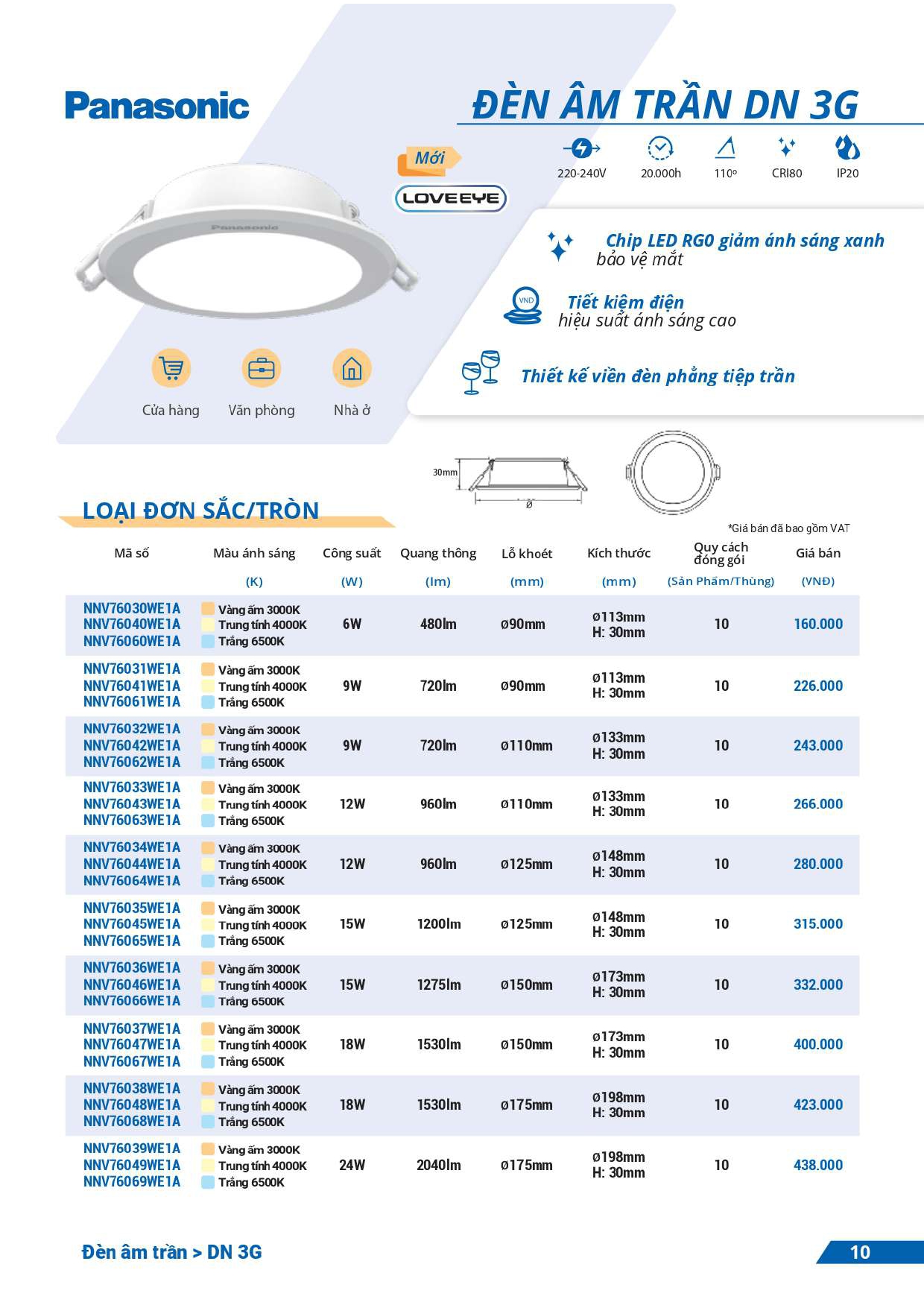 bảng giá đèn Panasonic mới nhất 